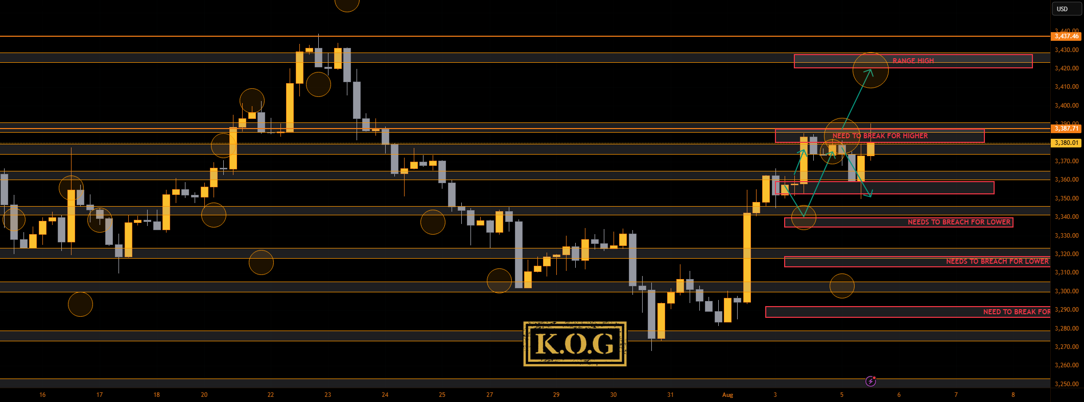 گزارش KOG - بهروزرسانی