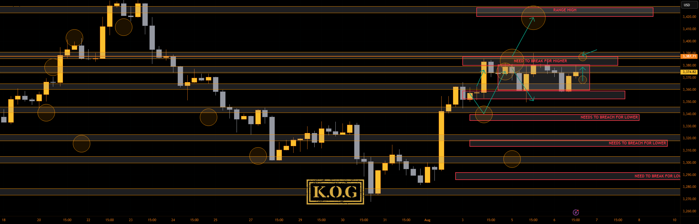 گزارش KOG - بروزرسانی