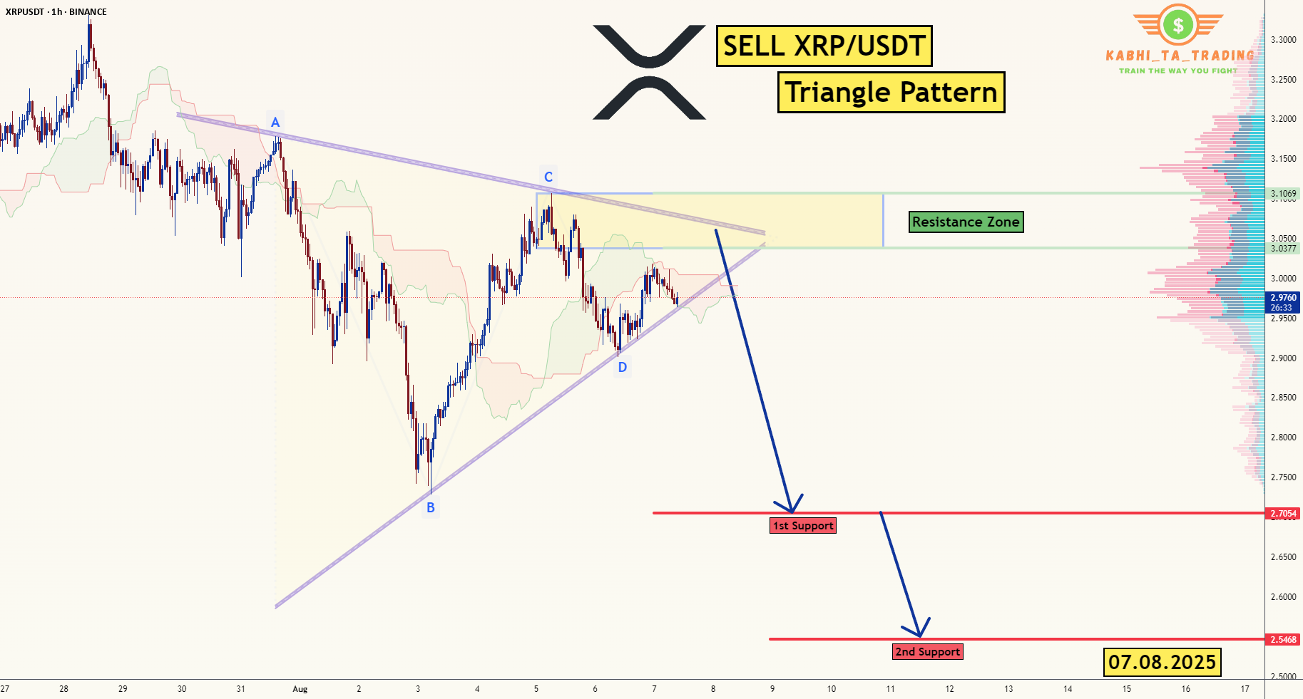 شکست مثلثی XRP/USDT -H1 (07.08.2025)