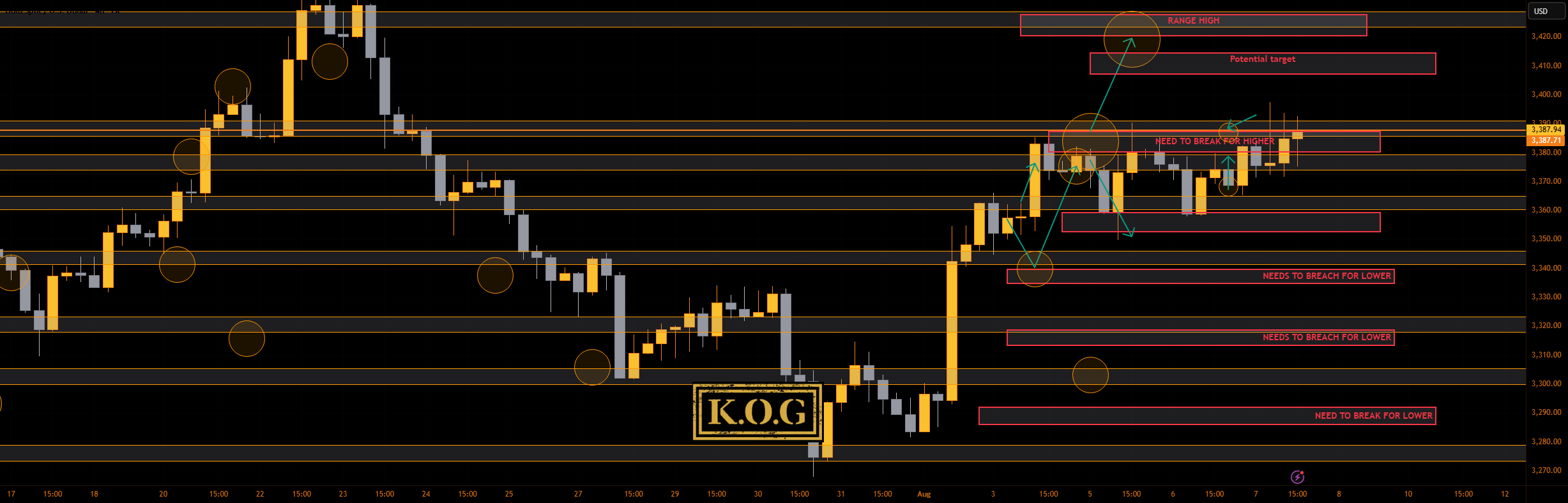 گزارش KOG - بروزرسانی