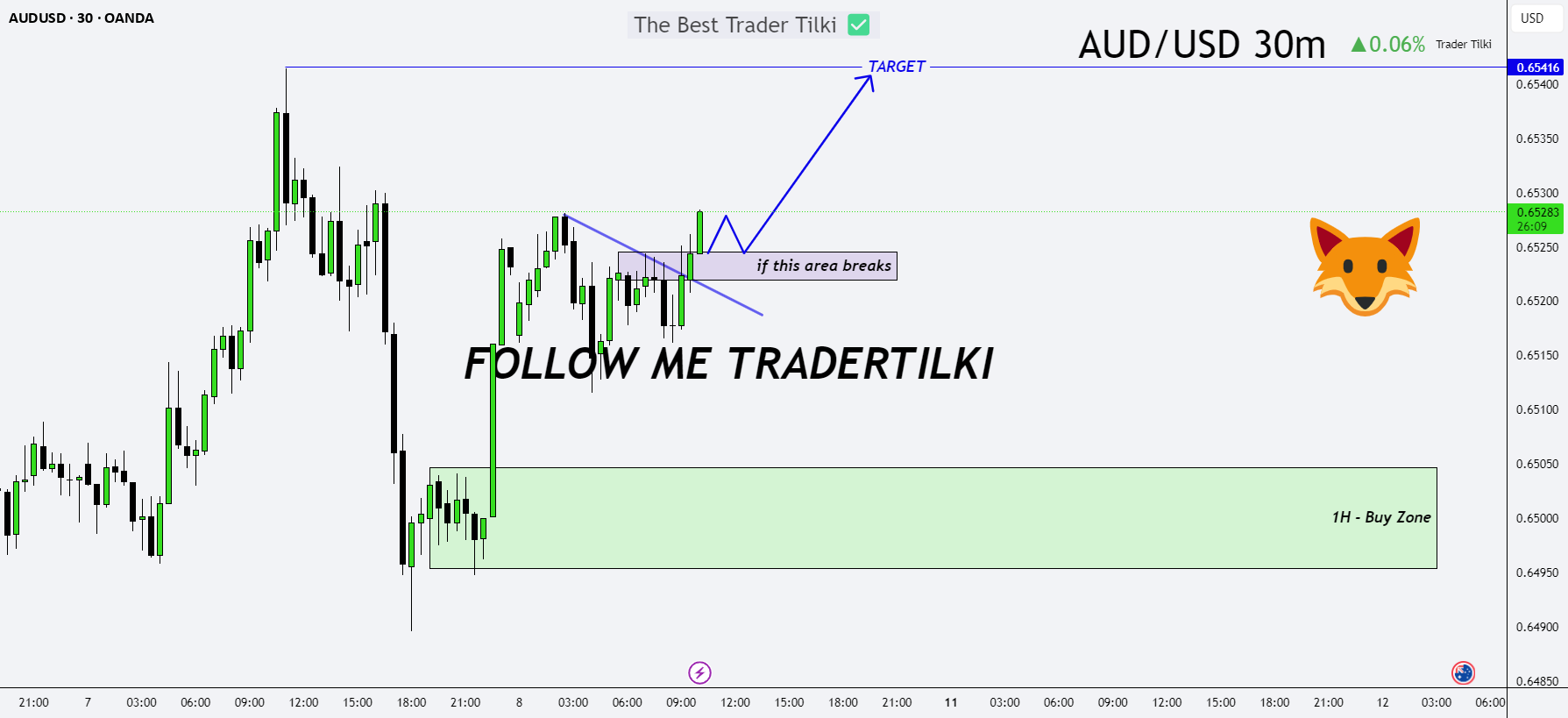 راه‌اندازی شکستن AUDUSD: آماده برای پرواز!