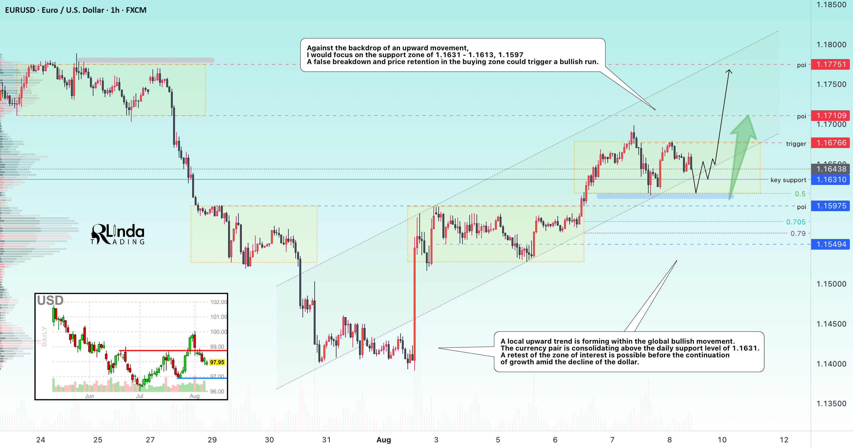 EURUSD → اصلاح پایان یافته است. روند صعودی...