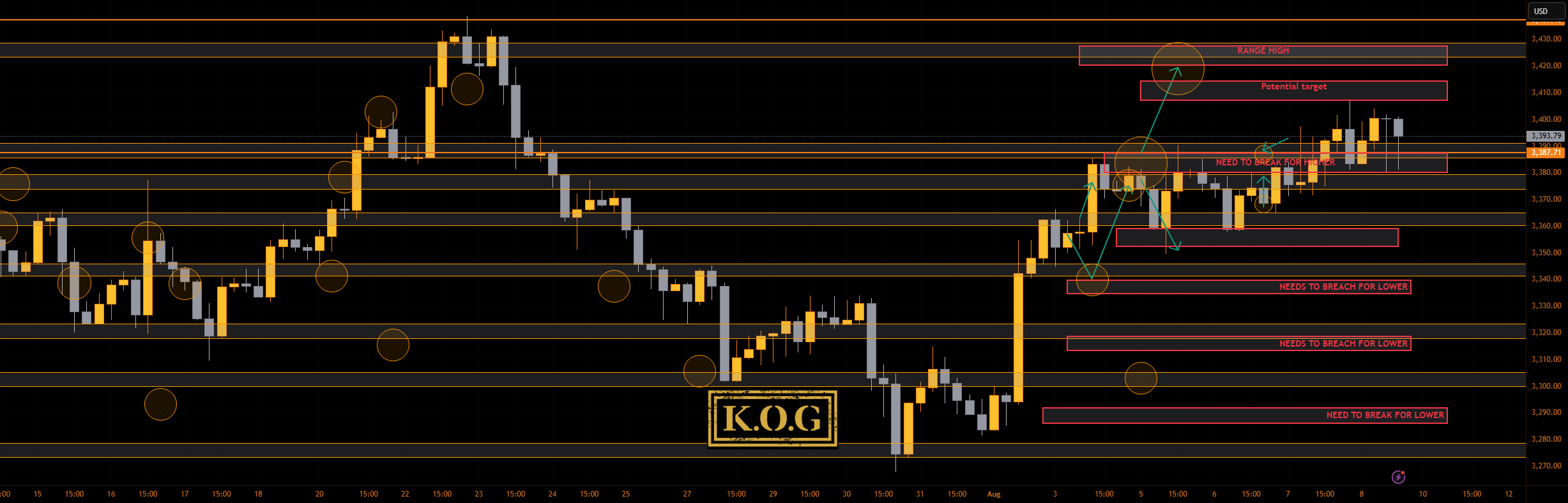 گزارش KOG - به‌روزرسانی