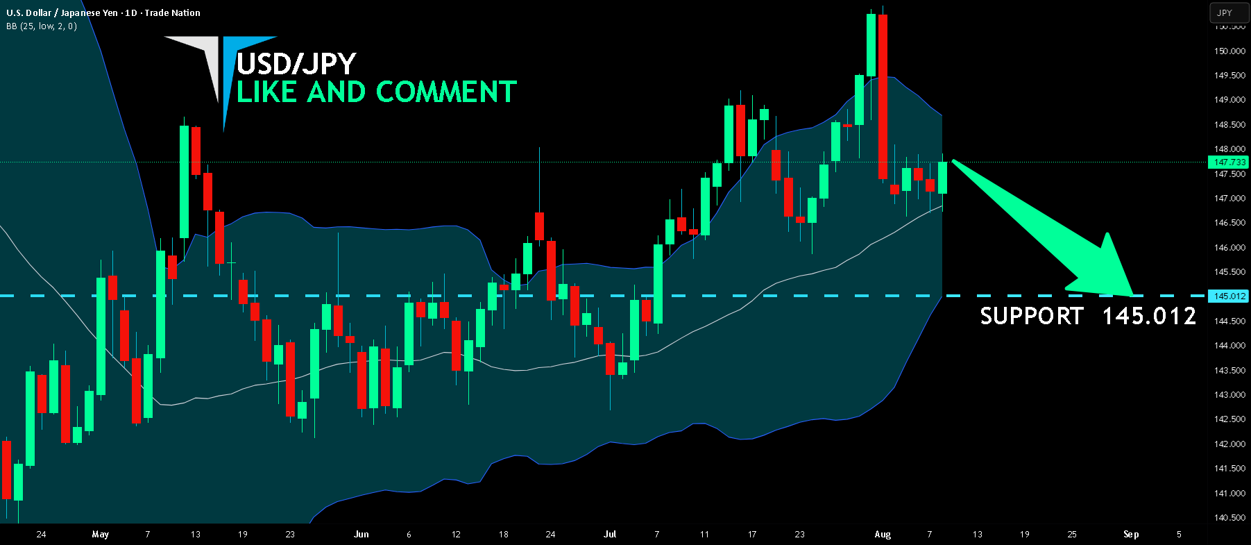 خرسهای USD/JPY اینجا قوی هستند|فروش