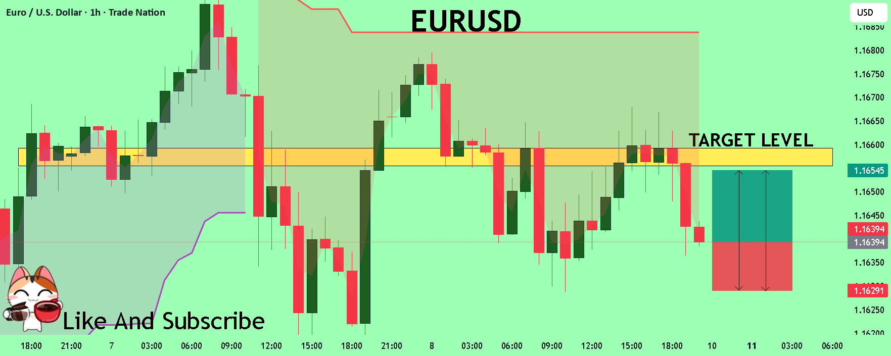 خرید بزرگ EURUSD!