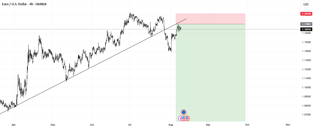 نظر من در مورد EURUSD