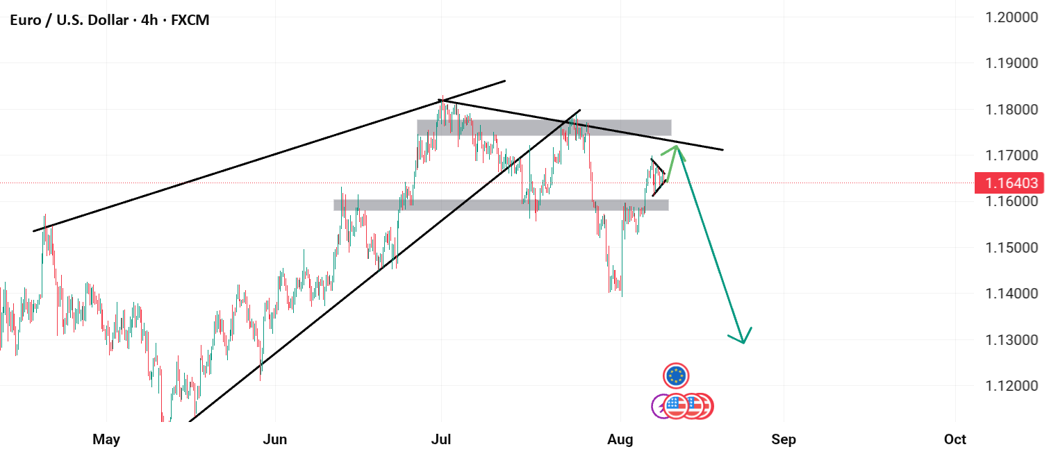 راه‌اندازی فروش EUR/USD