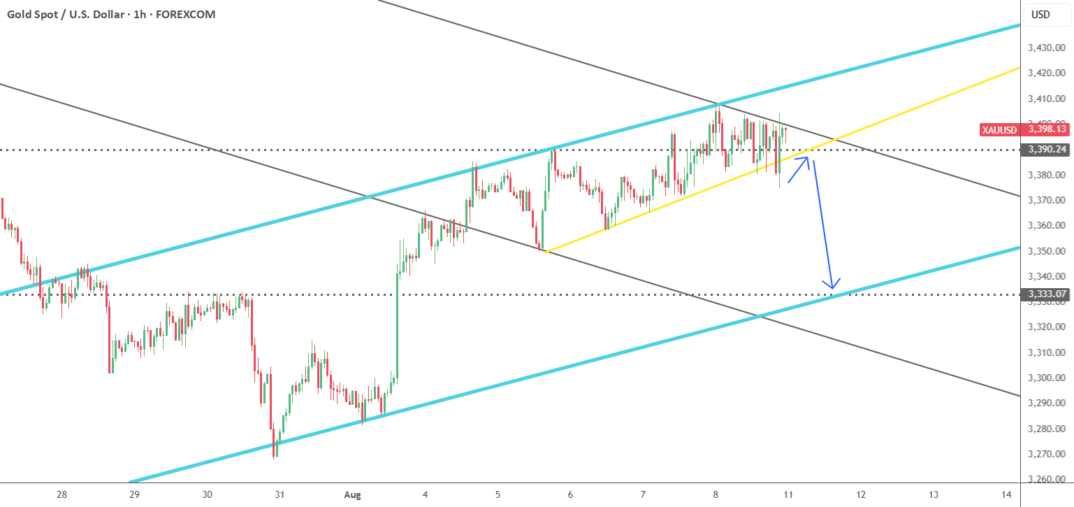 XAUUSD--کوتاه
