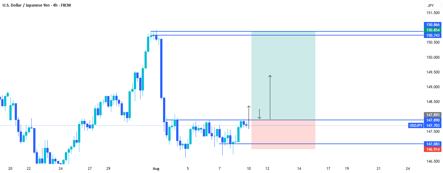 راه‌اندازی معاملاتی USDJPY