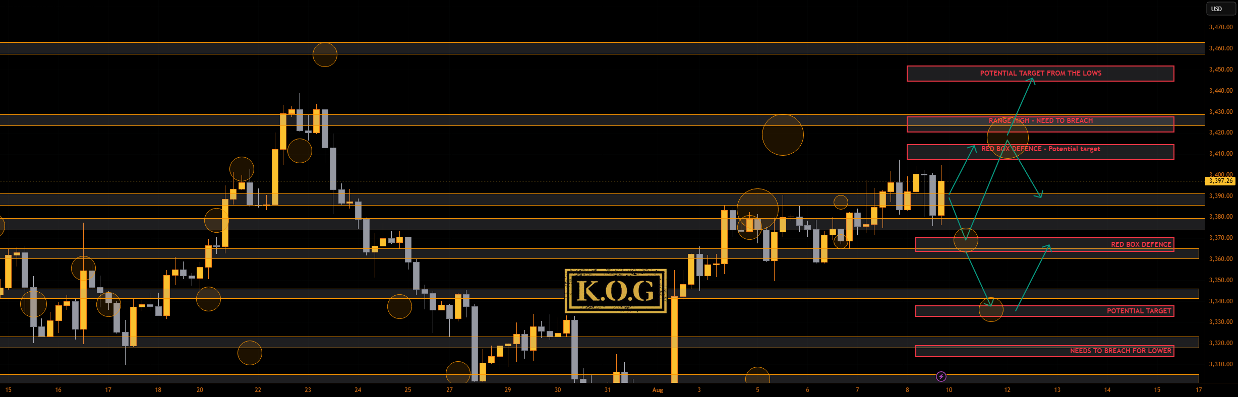 گزارش KOG