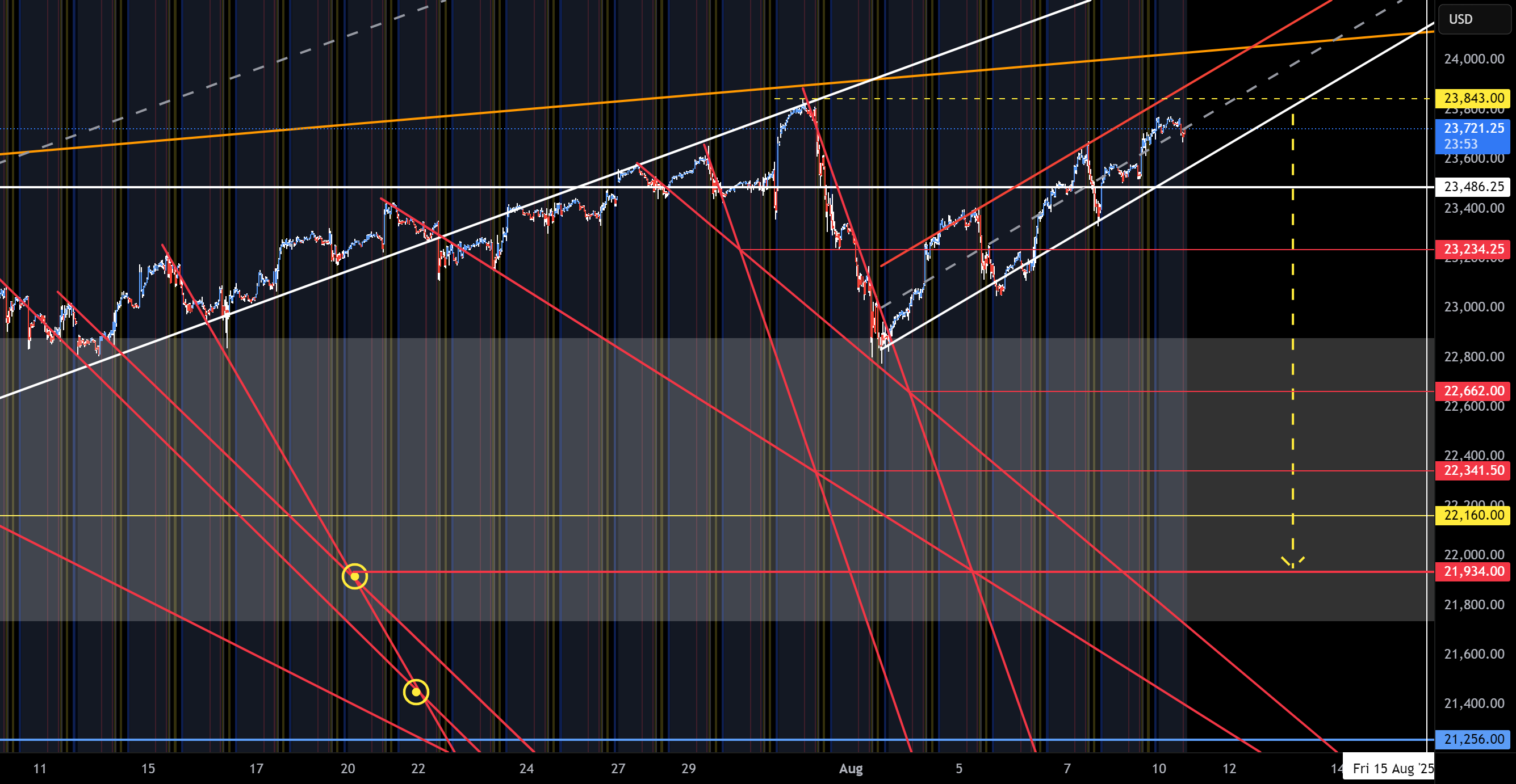 فروش کوتاه NQ (25-11-08)