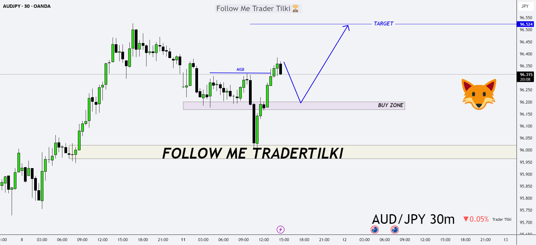 استراتژی AUDJPY که با هوسازی‌ها روبرو می‌شود: ورود و هدف آماده است!