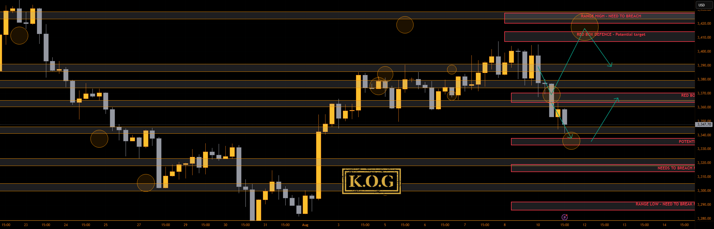 گزارش KOG - به‌روزرسانی