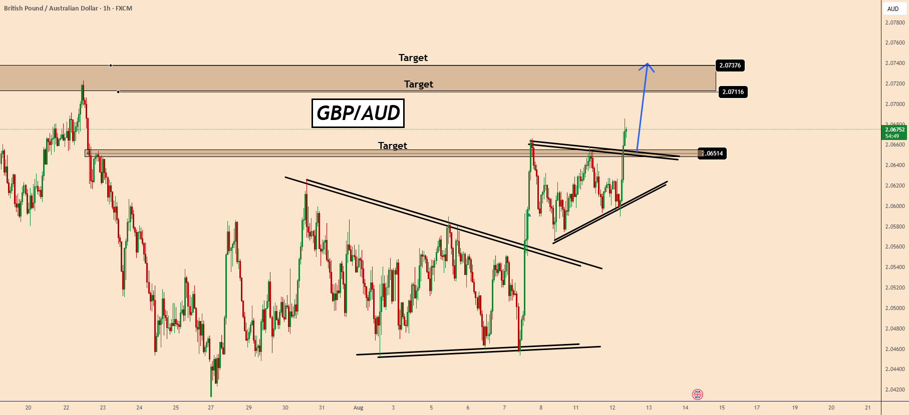 GBPAUD: شتاب مثبت حفظ شده است.