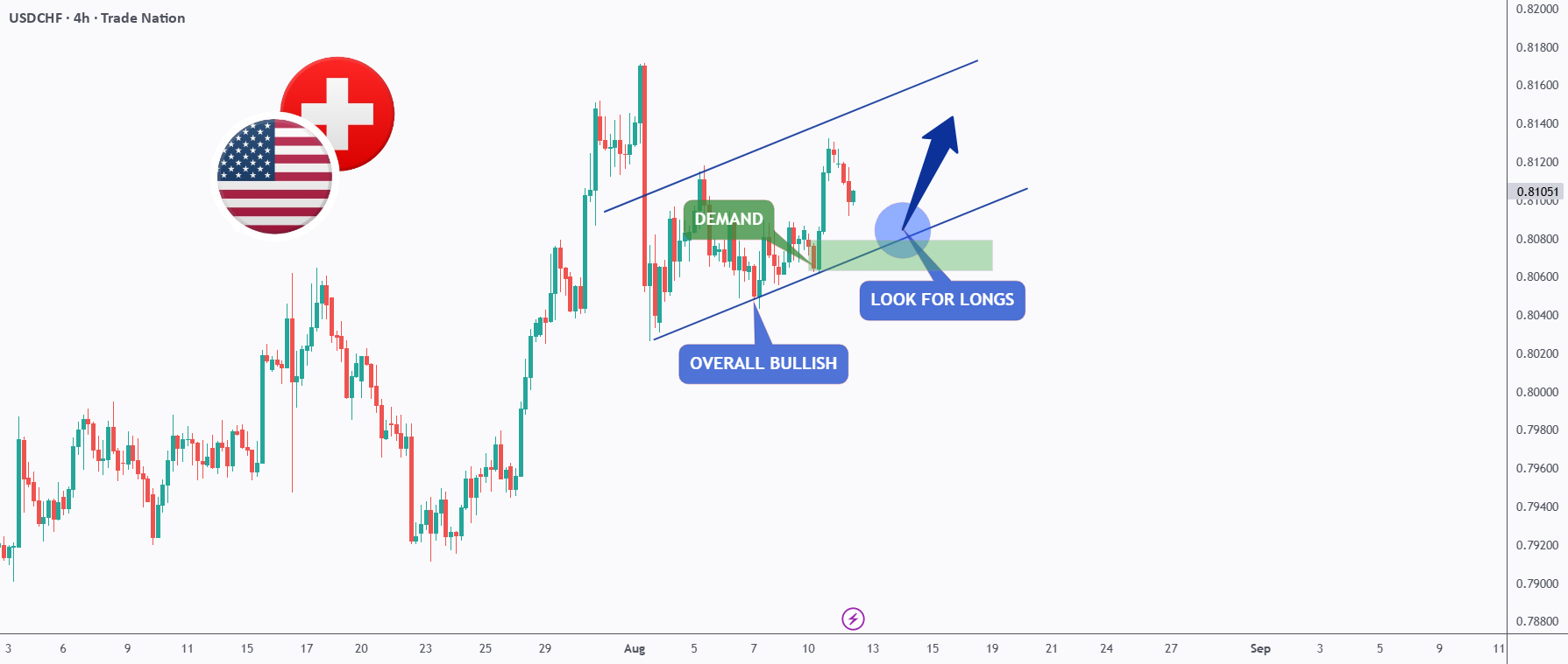 پیروی از گاوها! USDCHF