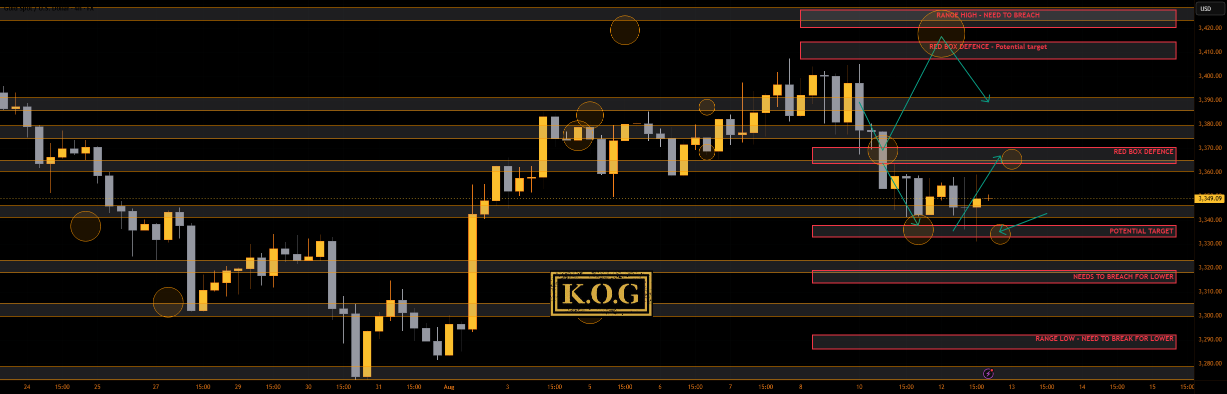 گزارش KOG - به‌روزرسانی