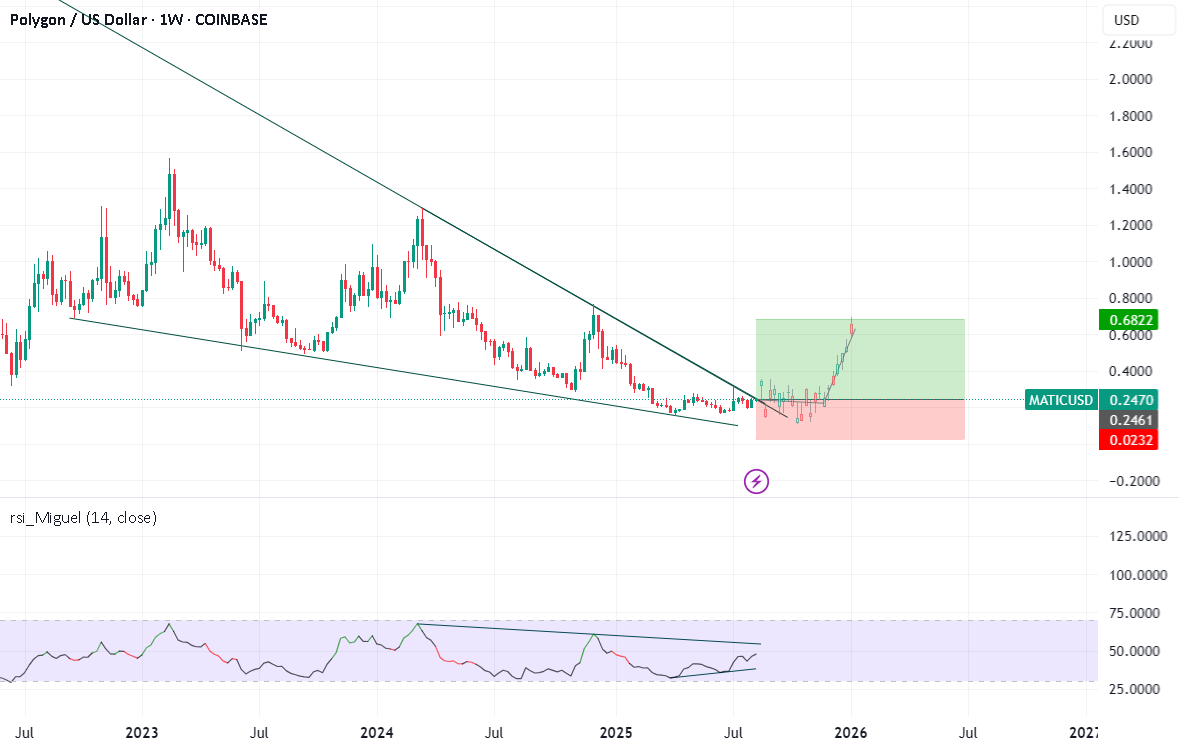 ماتیک پلیگان +170% به زودی