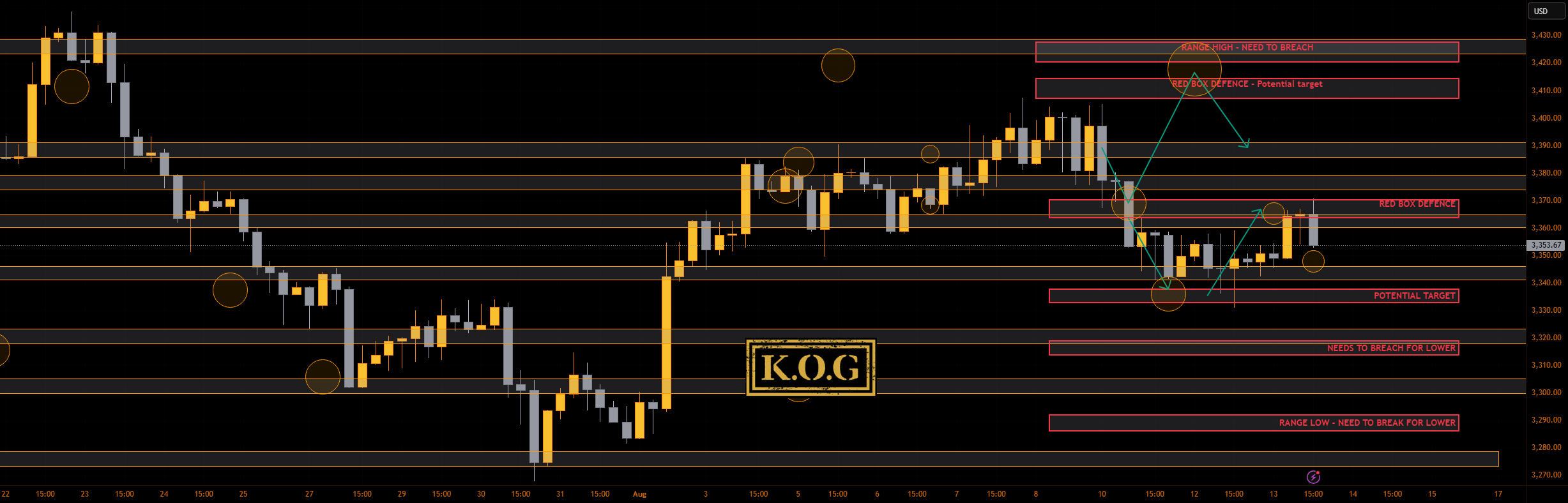 گزارش KOG - بروزرسانی