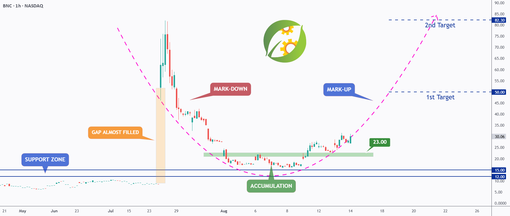 BNC - راه ورود به بازار وال استریت برای BNB