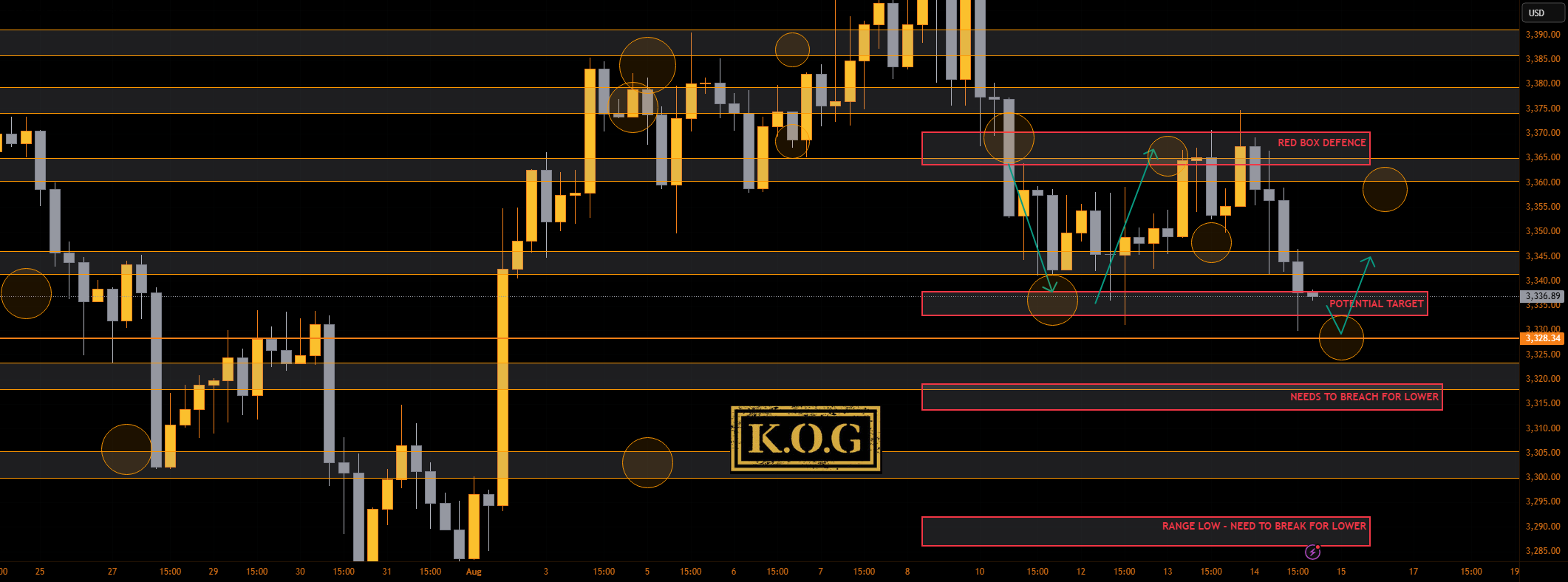 گزارش KOG - بروزرسانی