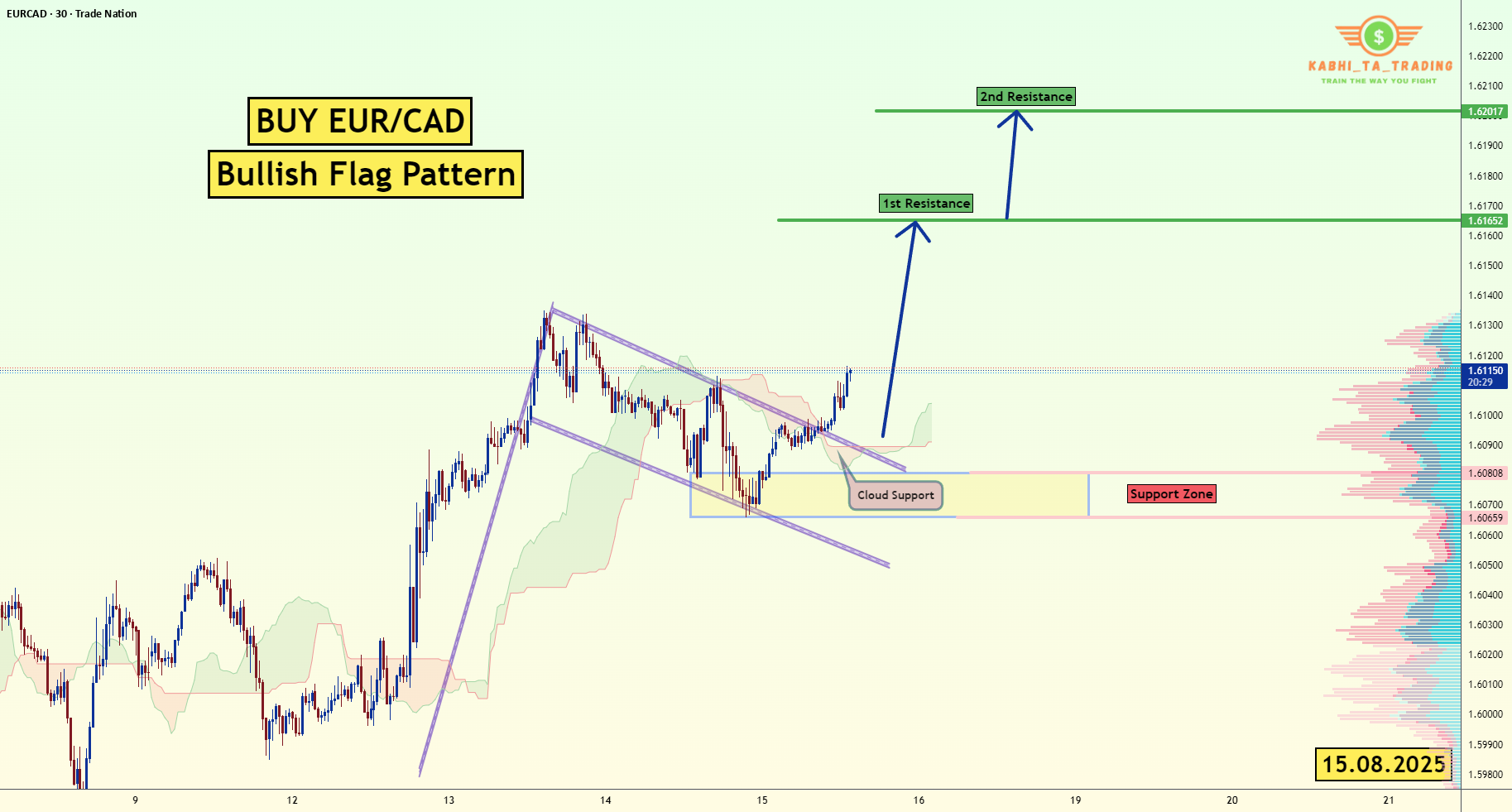 EUR/CAD - H1 - شکست پرچم (15.08.2025)