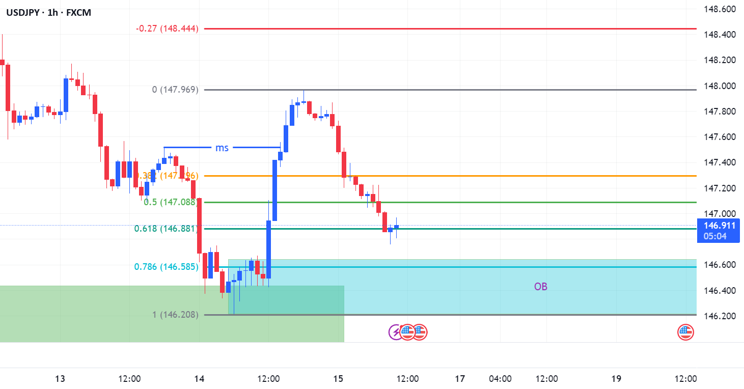 خرید USD/JPY 📈