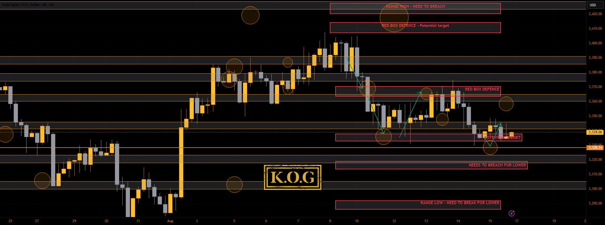 گزارش KOG - بروزرسانی