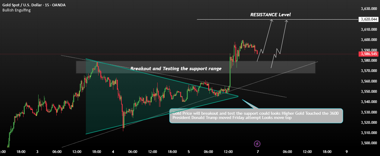 Gold with bullish momentum still intact