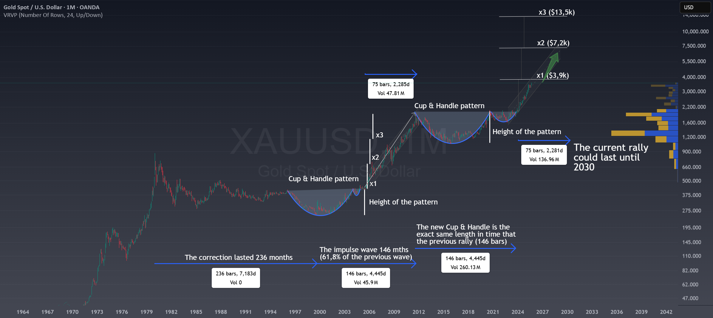 Gold: What is the right price to sell?