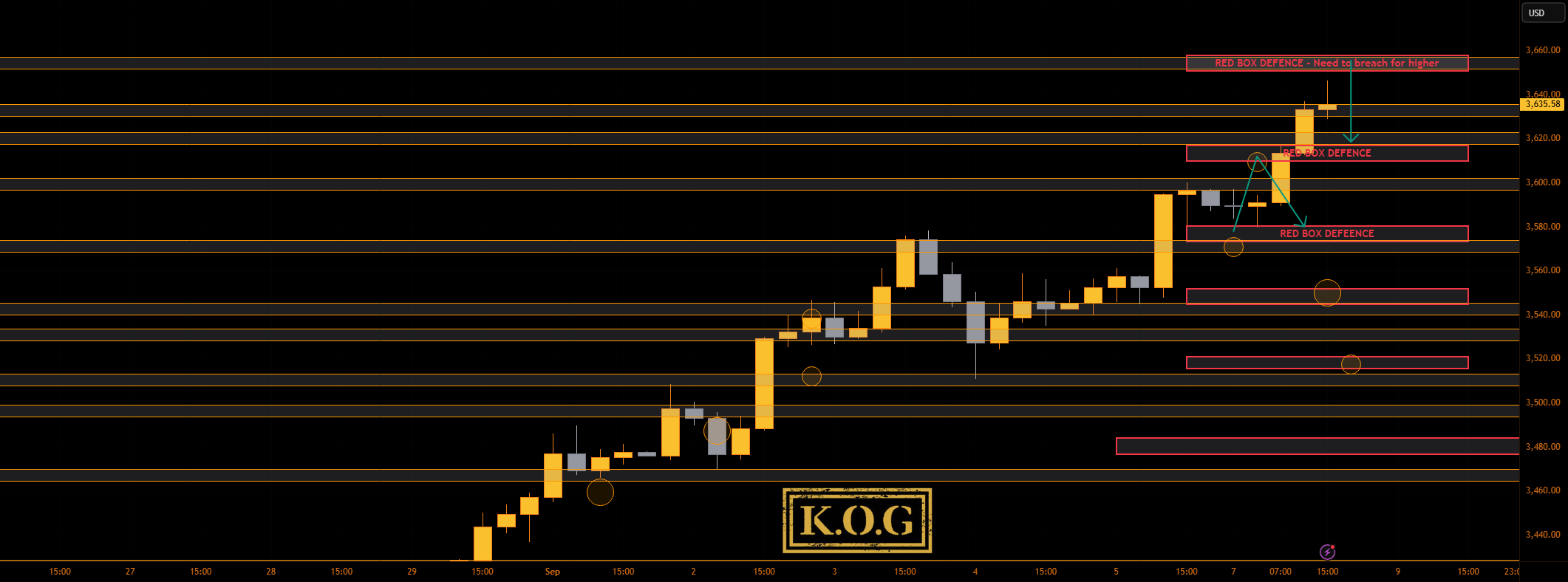 گزارش KOG - بروزرسانی