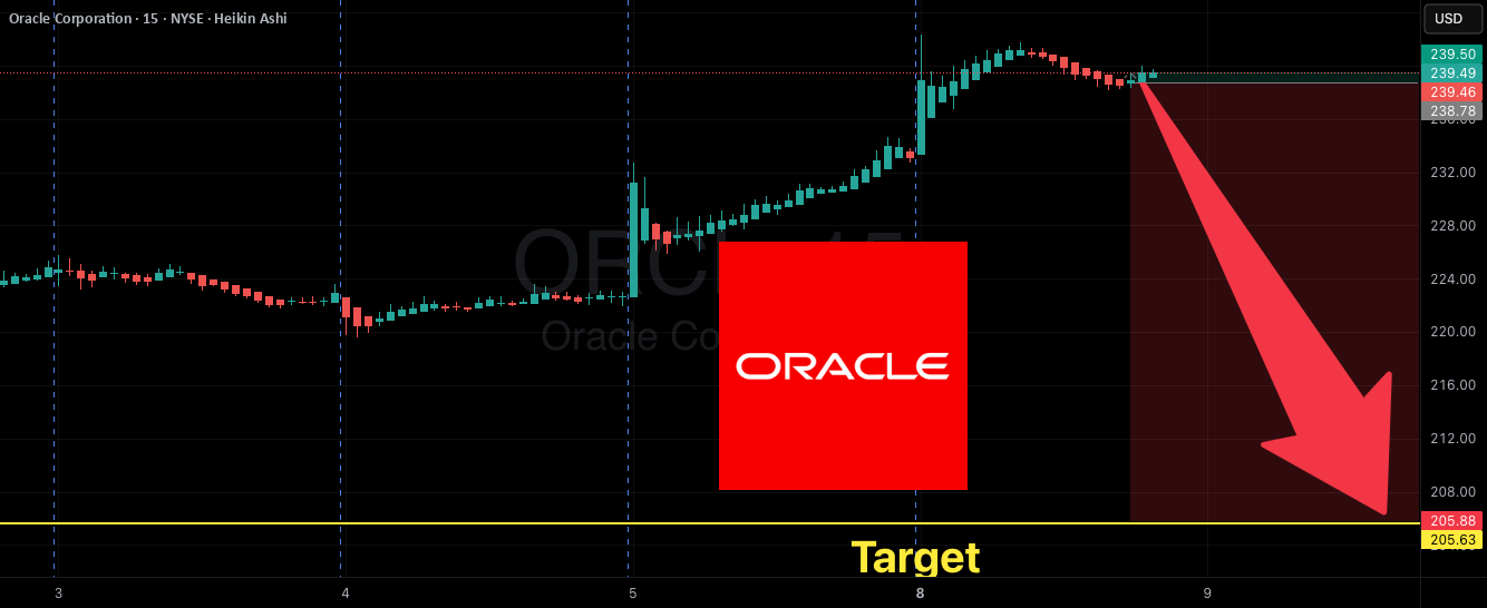 آیا در بازی پوت ارزش سهام ORCL با گذار 205 دلاری هستید؟
