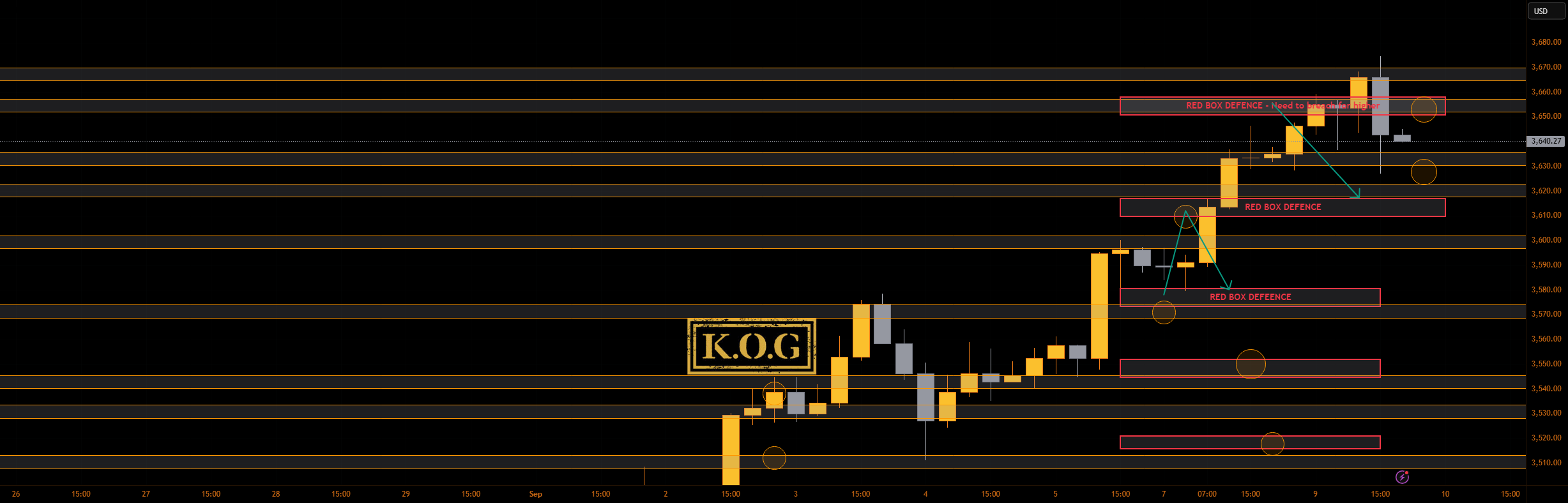 گزارش KOG - به‌روزرسانی