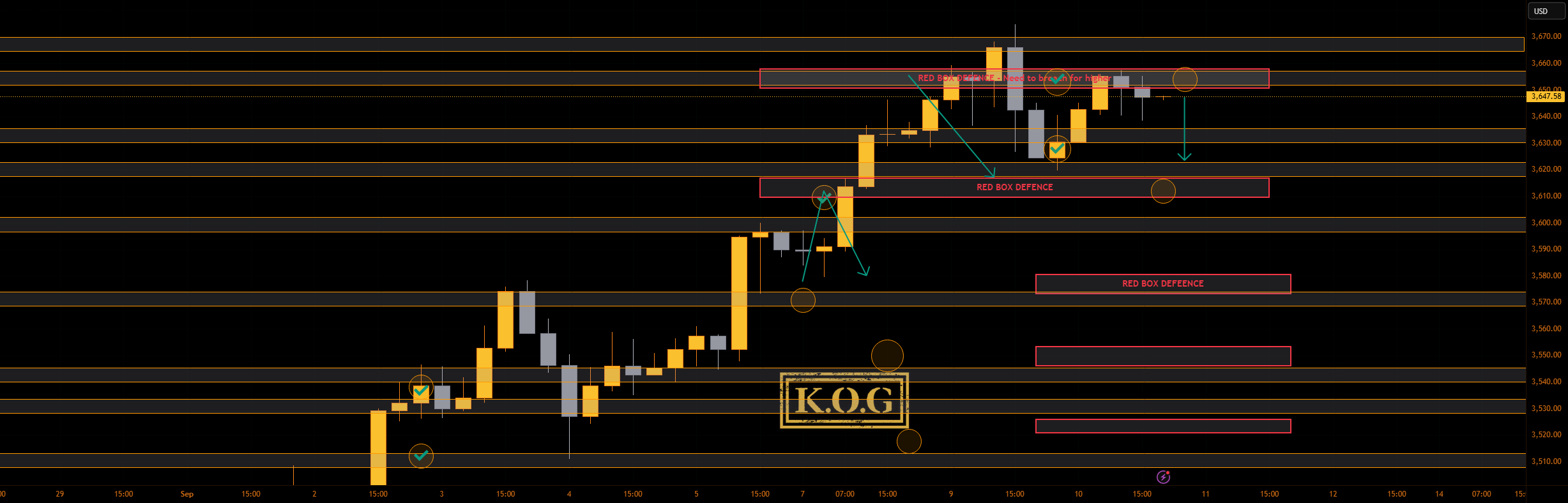 گزارش KOG - بروزرسانی