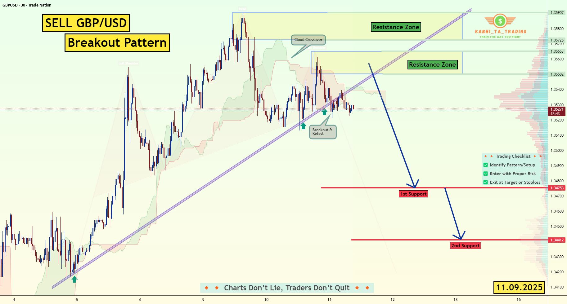 GBP/USD - شکست قیمت (دادههای CPI آمریکا) (11.09.2025)
