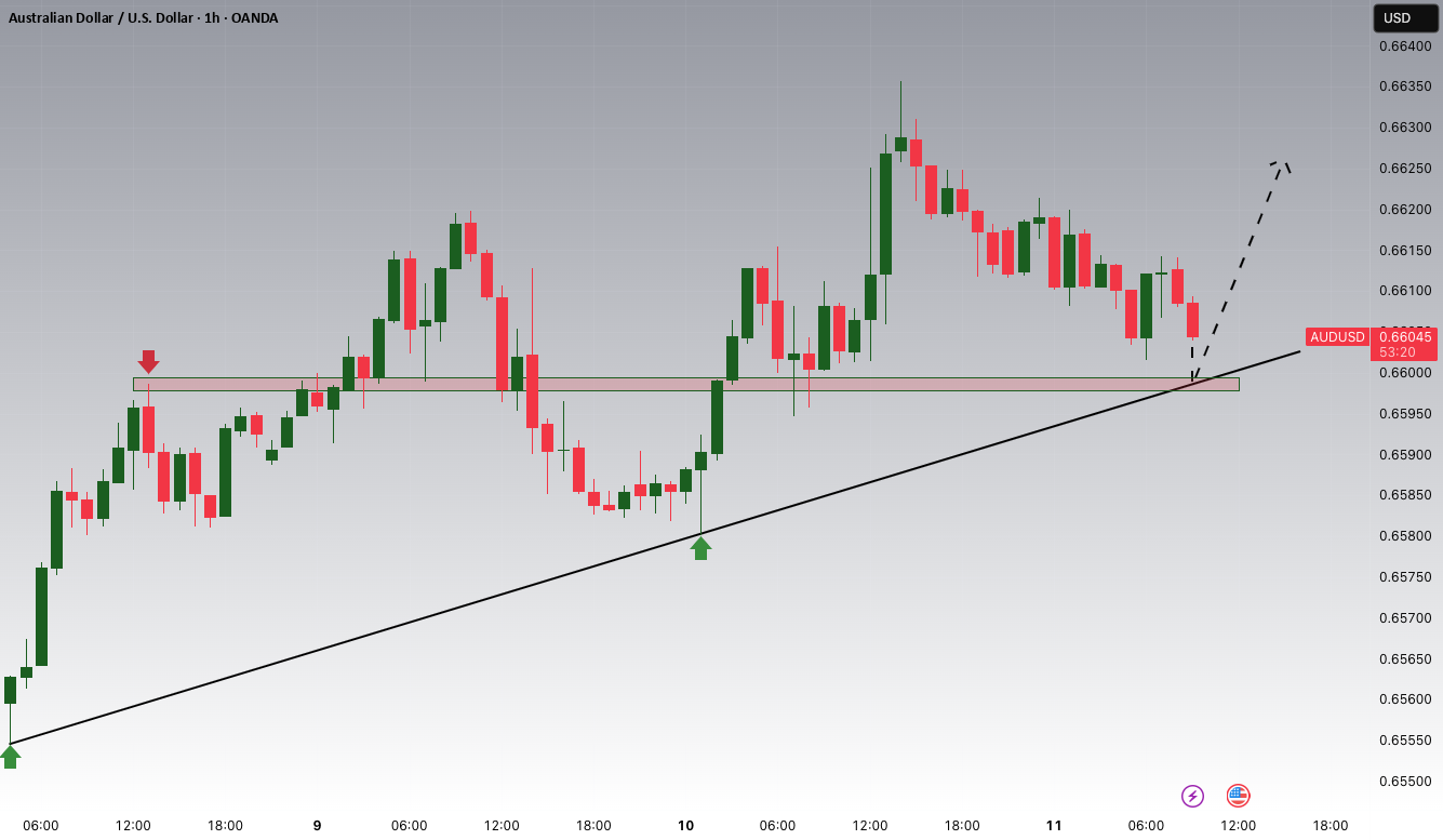 افزایش‌های بالقوه AUDUSD