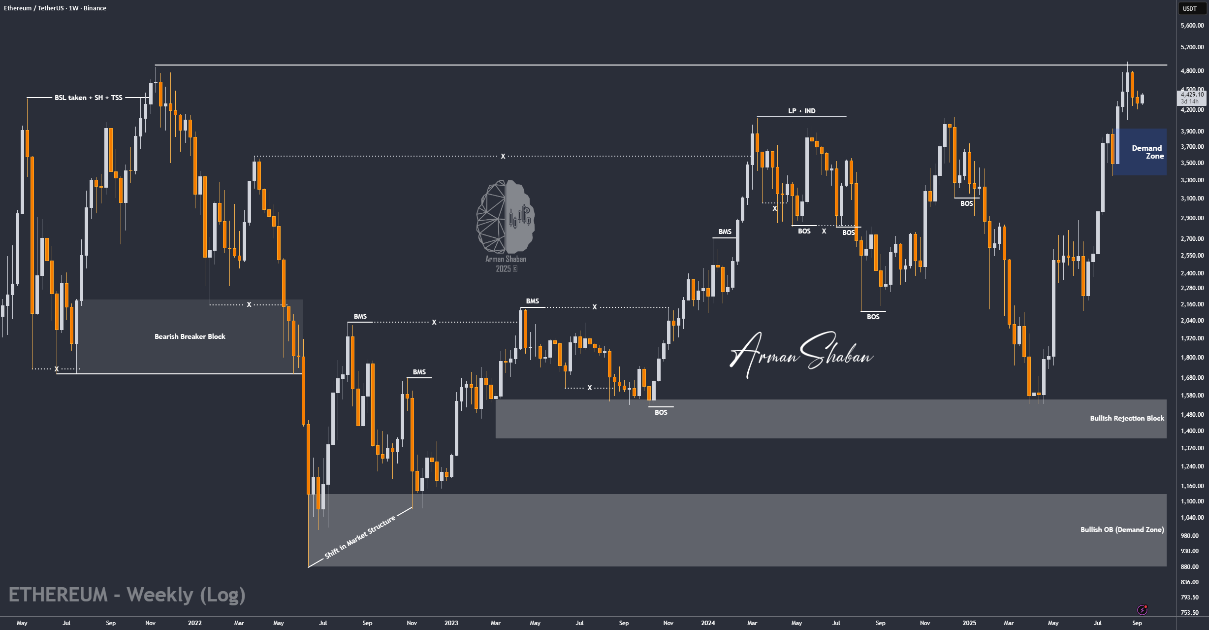 اتریوم/USDT | اتریوم به سمت ۵,۱۰۰، ۵,۵۰۰ و ۶,۰۰۰ دلار نگاه میکند - رو به رشد ATH جدید