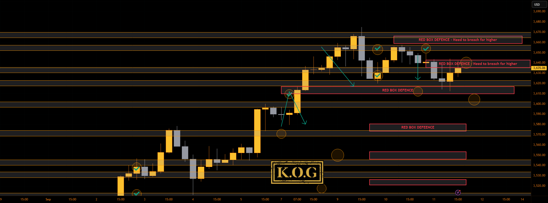 گزارش KOG - بروزرسانی