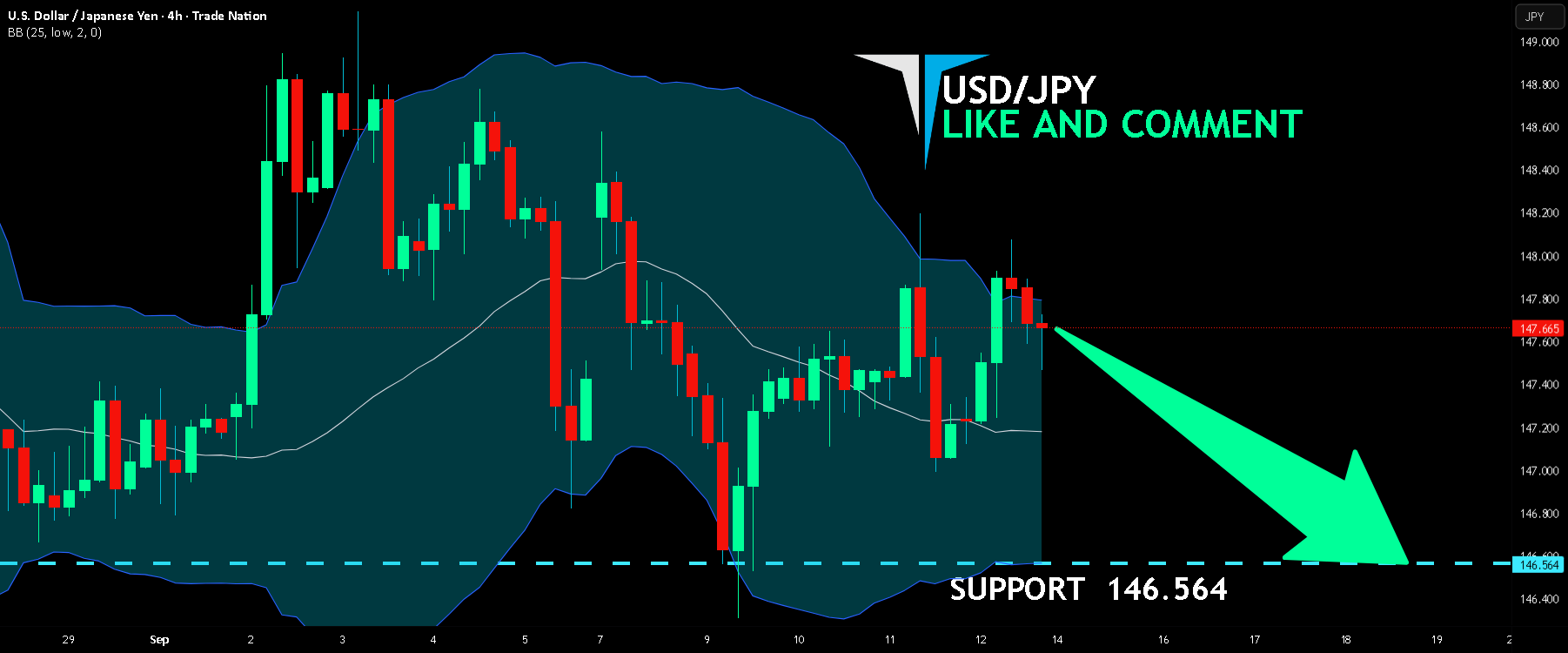 فروشندگان USD/JPY بازار را تحت سلطه خود قرار خواهند داد|کوتاه