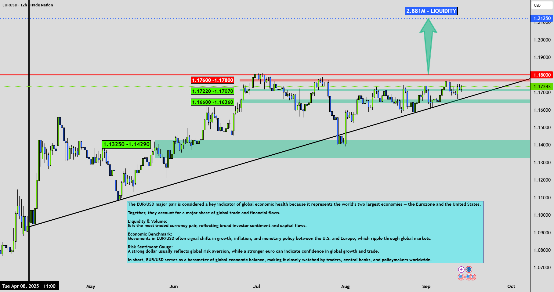 EUR/USD - شاخص قهرمان سلامت اقتصاد جهانی