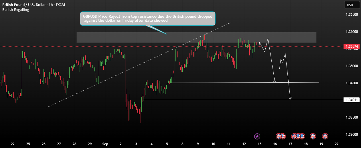 GBPUSD در حال تجمع است، با شکست از سطح 1.3550.