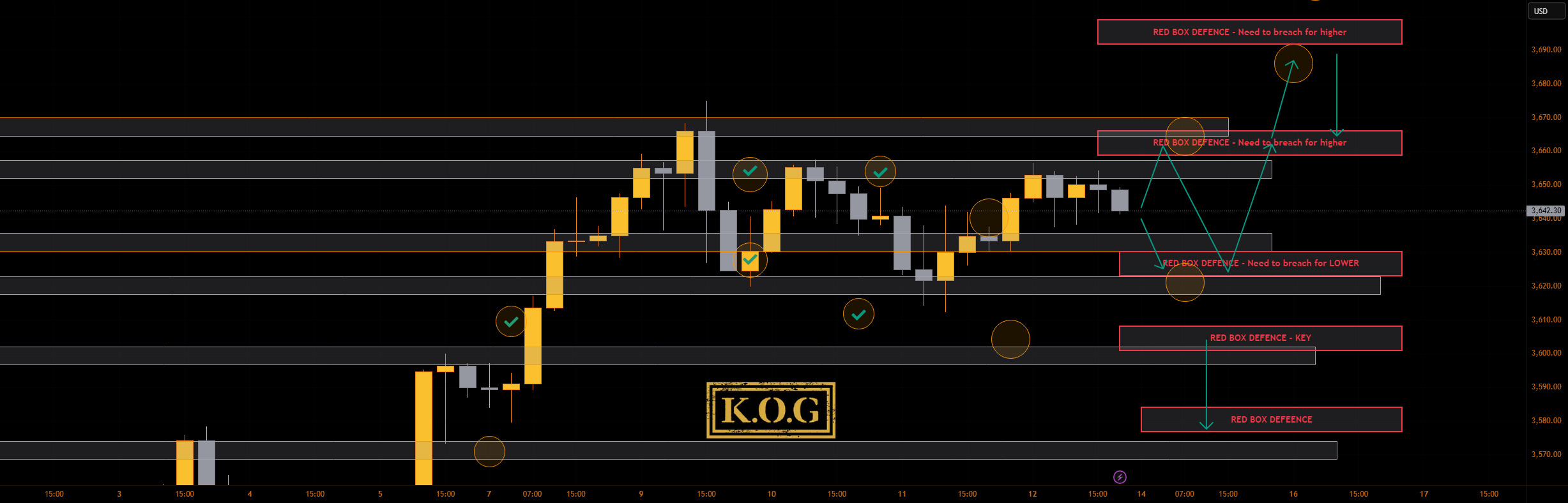 گزارش KOG
