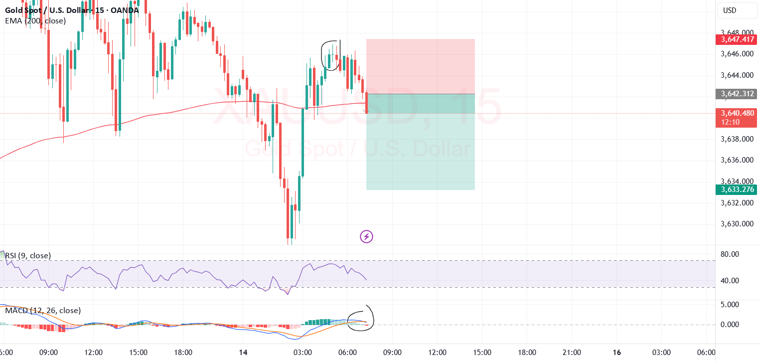 RSI + MACD Cross + Morningstar = A+
RSI + MACD Cross + Morningstar = A+