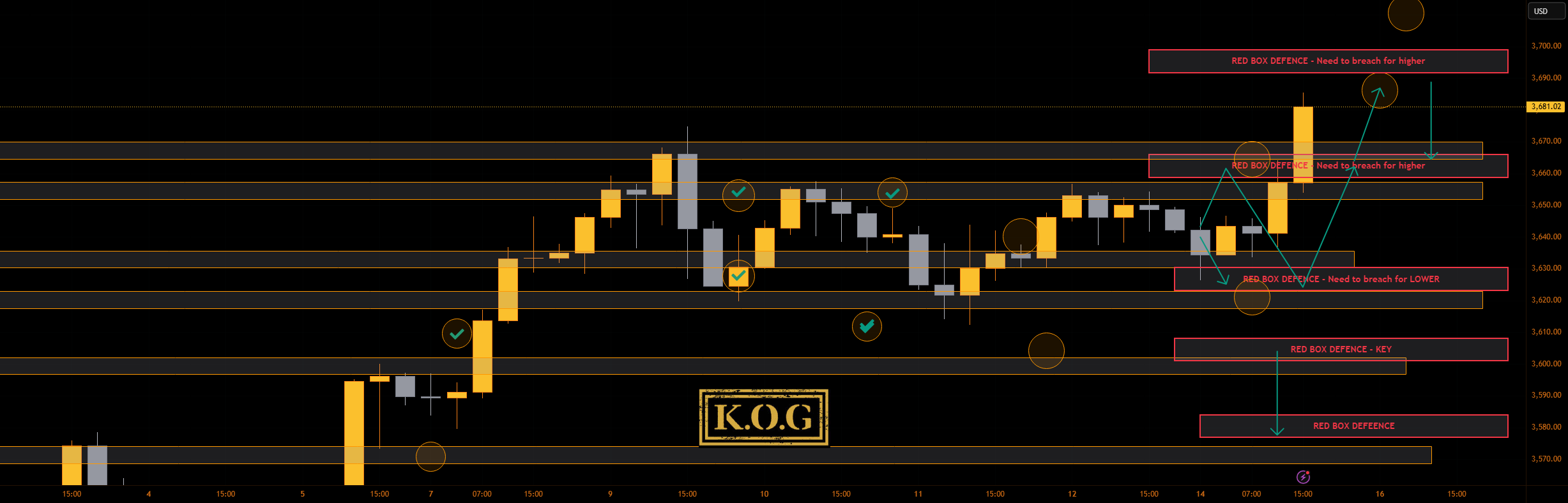 گزارش KOG - به‌روزرسانی