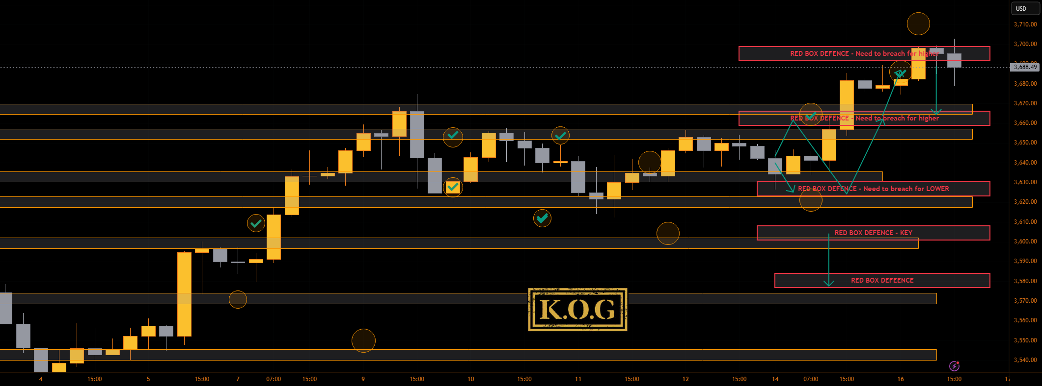 گزارش KOG - بروزرسانی