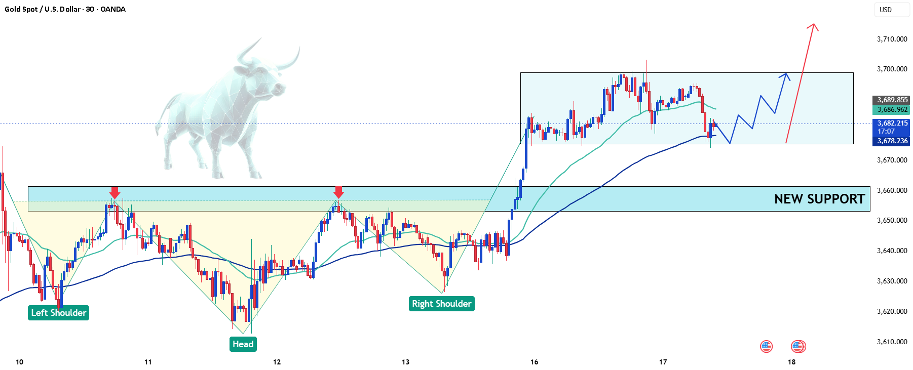 انفجار طلا: برای XAUUSD چه اتفاقی بعدا میافتد؟