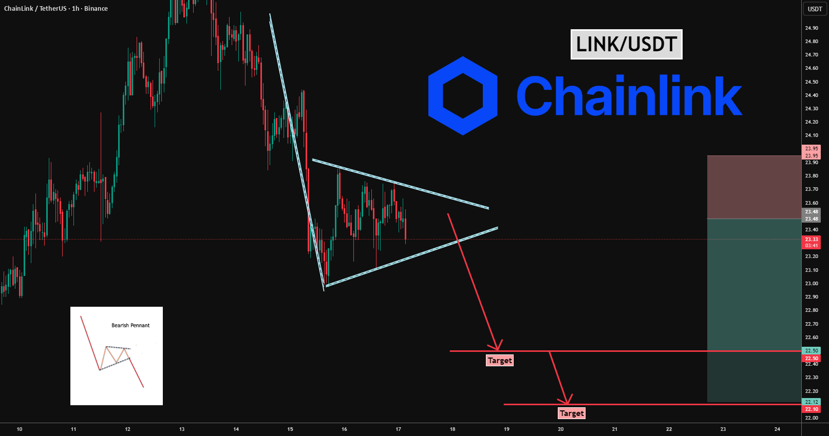 الگوی پرچم منفی LINK/USDT