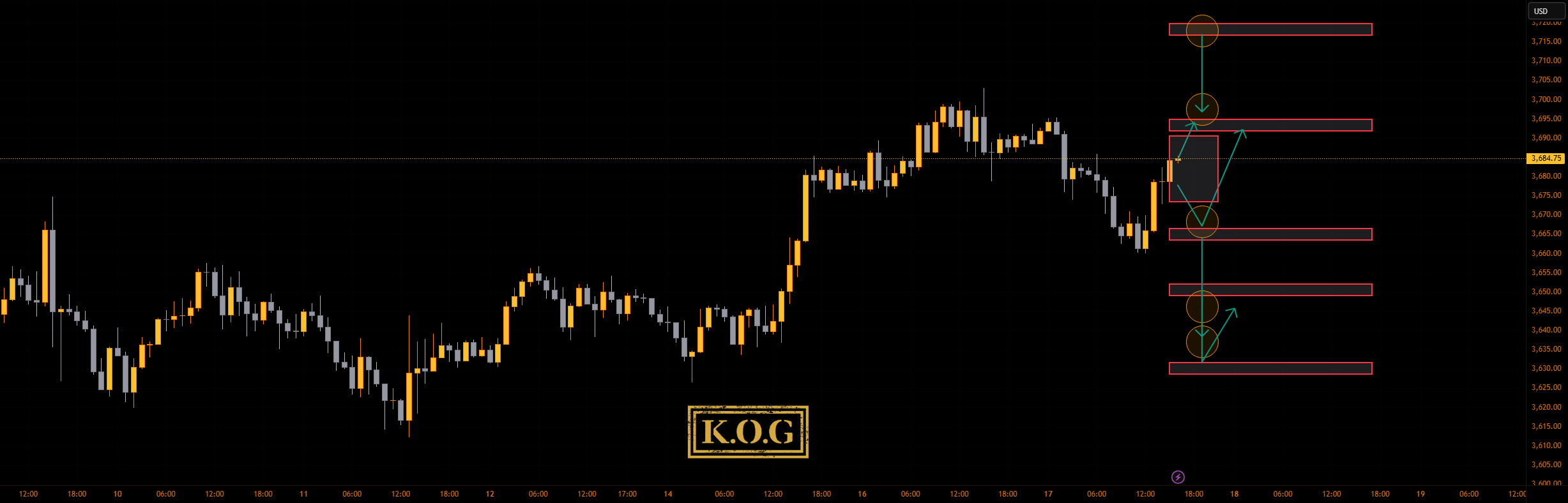 گزارش KOG - FOMC