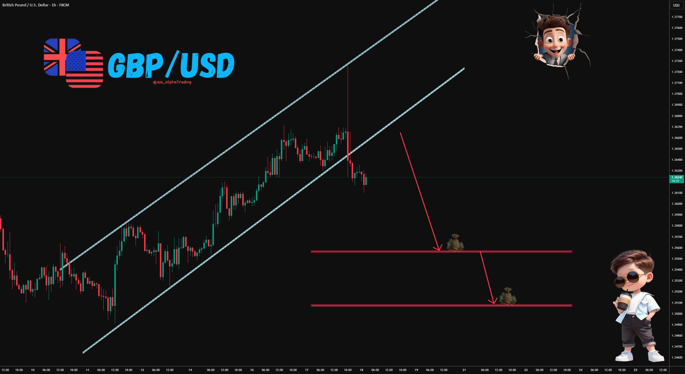 شکست کانال GBP/USD در فریم زمانی یک ساعته (نرخ بهره‌ی بانک مرکزی انگلیس امروز)