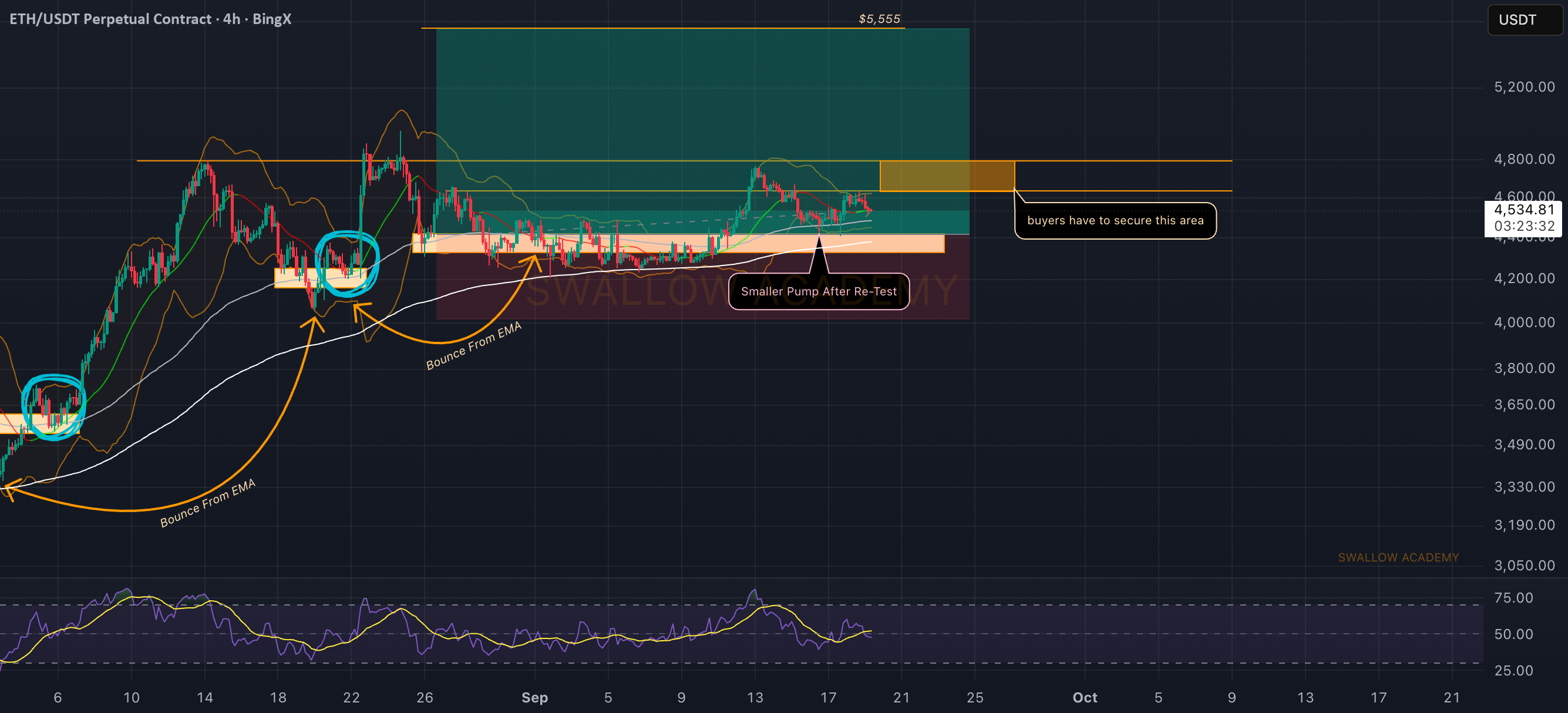 اتریوم (ETH): خریداران باید منطقه ۴,۷۵۰ دلاری را قبل از رسیدن به بالاترین قیمت تاریخی جدید امن کنند.