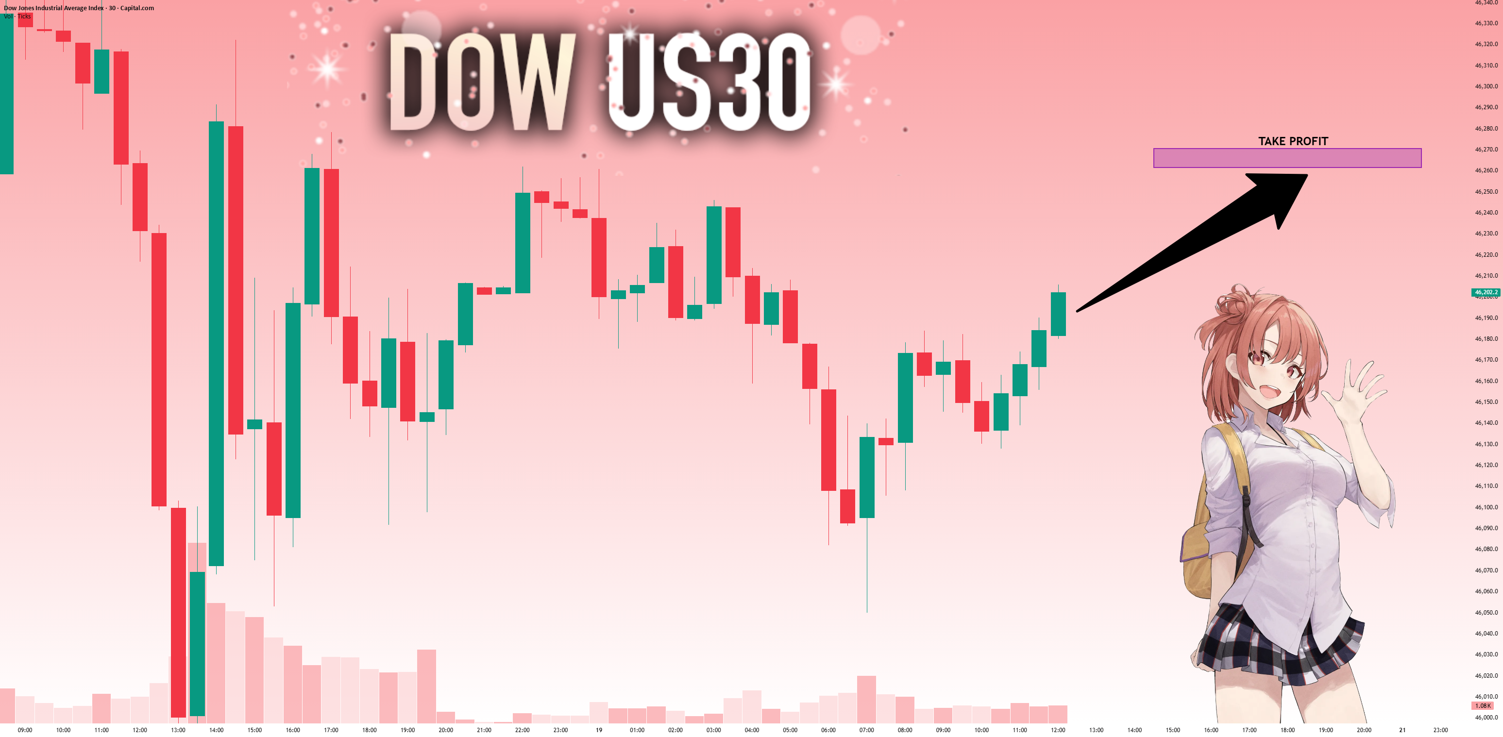 US30: انتظار می‌رود حرکت بالا! خرید!